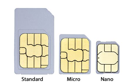 do all smart phones have sim cards|do phones need sim cards.